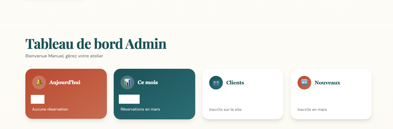 Tableau de bord admin — KPIs et stats